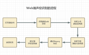 天学网学生端如何设置声纹