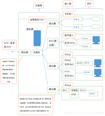 被指将与运营商 T 会怎样