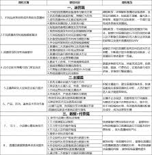 抖音怎么直播带货