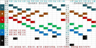 想不想修真黑暗魔界秘境地图如何通关