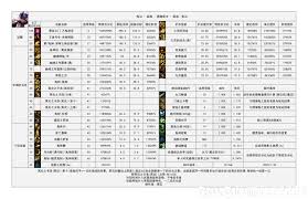 DNF重泉版本鬼泣如何搭配装备