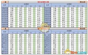 想不想修真神界神通如何