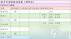这就是江湖如何打造装备特效属性上限值