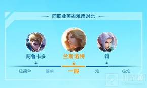 决胜巅峰兰斯洛特技能有什么