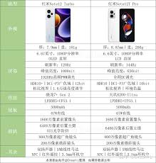 红米Note12Pro是不是性价比之选