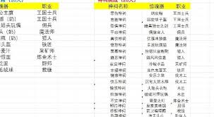 幻想生活i巨型奇美拉在哪