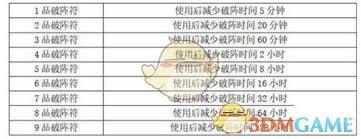 想不想修真破阵符材料在哪刷