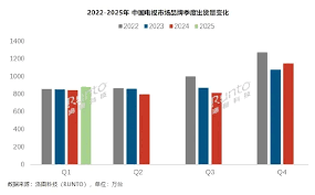 TCL为何能成为中国电视市场出货量第一