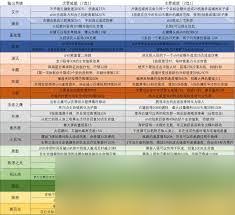 守望先锋堡垒选什么威能好