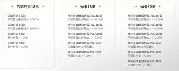命运方舟2025暗影饥渴刻印如何选择