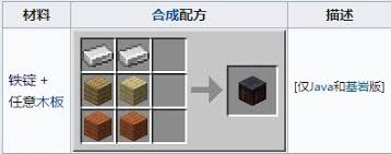 我的世界锻造台如何合成