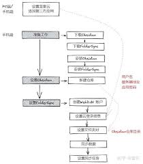 白橡日记怎么同步数据到坚果云