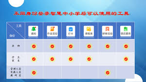 智慧中小学怎么完善个人信息