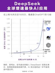 DeepSeek脱单技巧有哪些