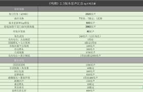 鸣潮2.3版本如何获取星声统计
