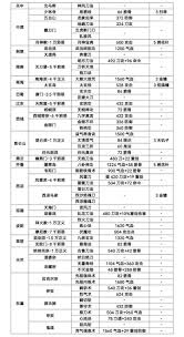 这就是江湖刀的新9星末影刀精要怎么评测