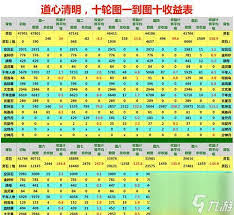 想不想修真速度的作用是什么
