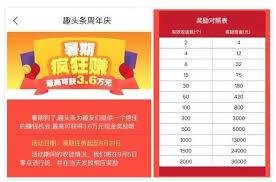 趣头条真的可以赚钱吗