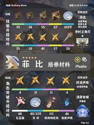 鸣潮菲比培养材料有哪些