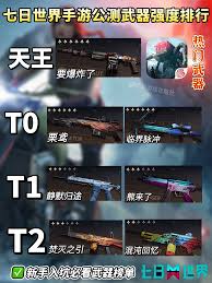 七日世界武器强度排名榜