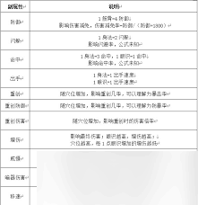 这就是江湖烟波浩渺新区接引码是什么