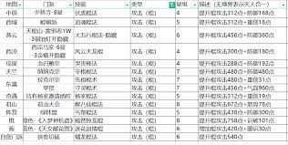 这就是江湖过波斯后到天竺前怎么玩