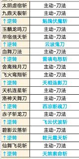 这就是江湖新玩家必看攻略