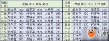 想不想修真中四品仙丹怎么获得