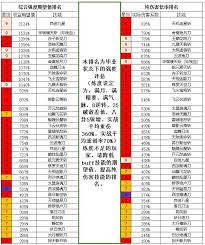 这就是江湖主动技能综合强度如何排名