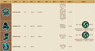 英勇之地套装如何挑选