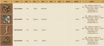 英勇之地套装如何挑选