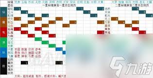 想不想修真诅咒魔界秘境地图怎么通关