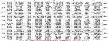 想不想修真诅咒魔界秘境地图怎么通关