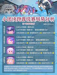 鸣潮小团快跑怎么玩