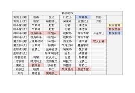 DNF重力之泉版本男柔道输出数据是多少