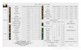 DNF重力之泉版本男柔道输出数据是多少