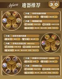 崩坏星穹铁道阿格莱雅遗器怎么选
