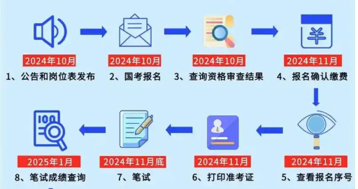 国考备考的手机app大全