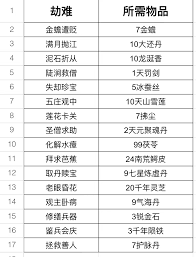 这就是江湖萌新如何避坑