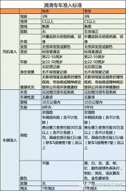 滴滴快车与专车有何区别