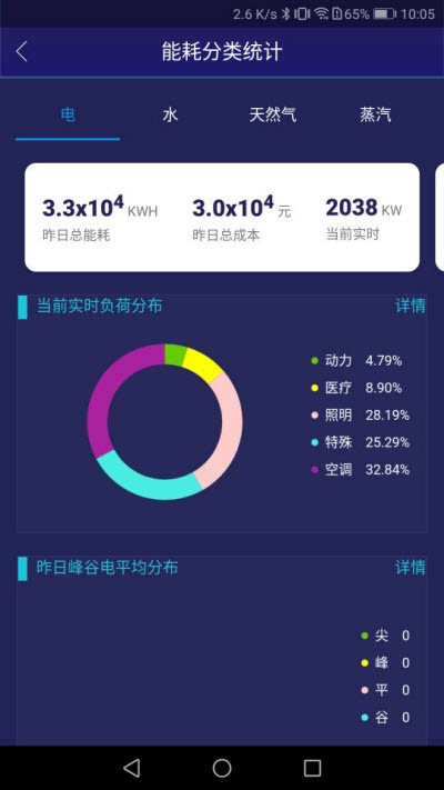 4s绿色医院软件3