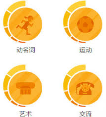 多邻国如何跳级