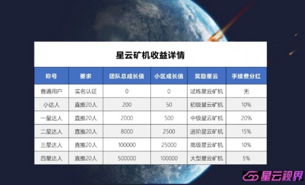 星云视界2