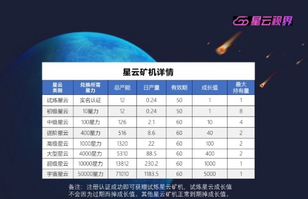 星云视界