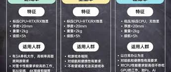 如何选择笔记本显卡和处理器
