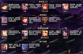 DNF重力之泉版本刃影如何输出