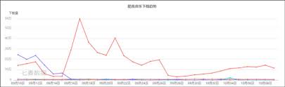 酷我音乐和酷狗音乐哪个好