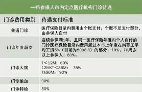 医保断缴三个月年限会清零吗