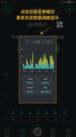 分动2