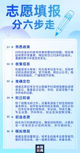 高考志愿手册怎么选学校